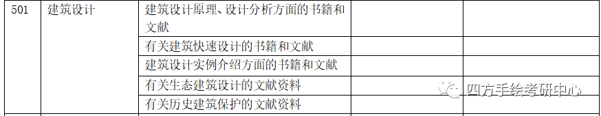 11哈尔滨工业大学建筑考研501建筑设计官方指定相关参考书.png
