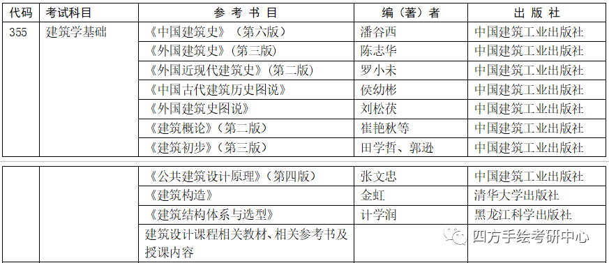 9哈工大建筑考研355建筑学基础参考书目.png