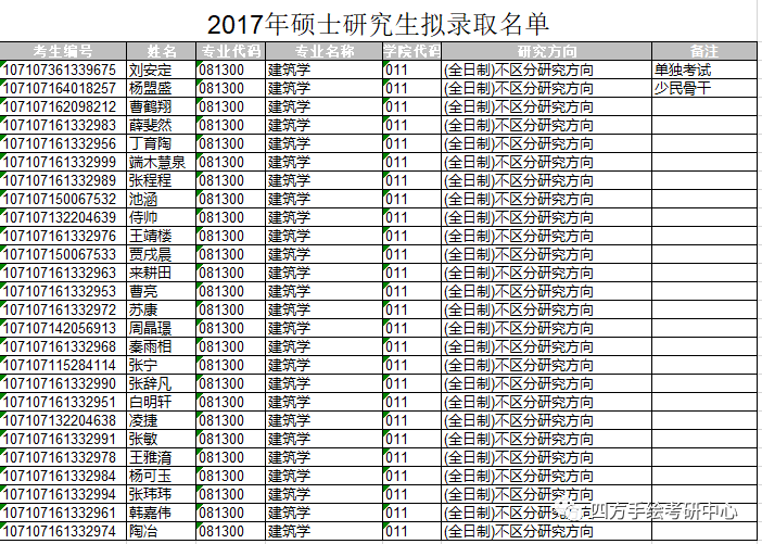 53长安大学建筑考研历年拟录取名单.png