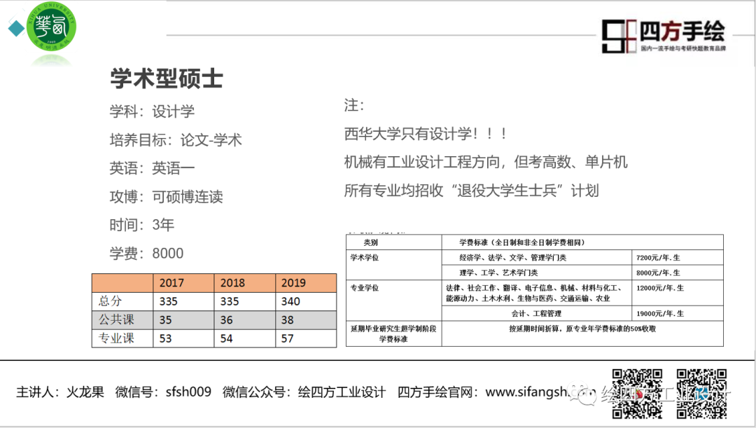 10西华大学工业设计考研美术与设计学院学硕相关情况.png
