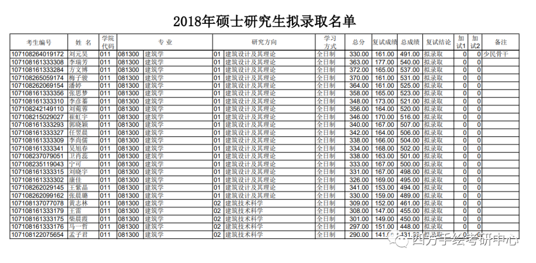 52长安大学建筑考研历年拟录取名单.png