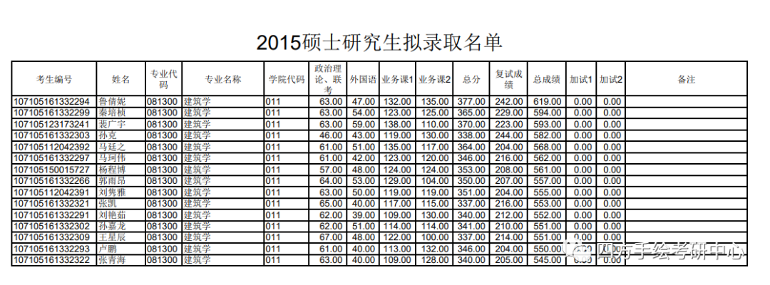 55长安大学建筑考研历年拟录取名单.png