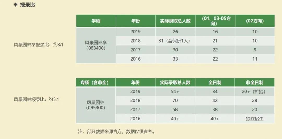 4中南林业科技大学历年风景园林考研报录比.jpg