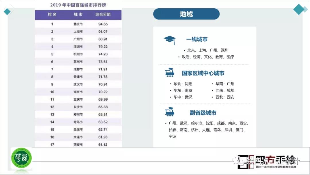 8成都作为国家西南区域中心城市未来前景很好.jpg