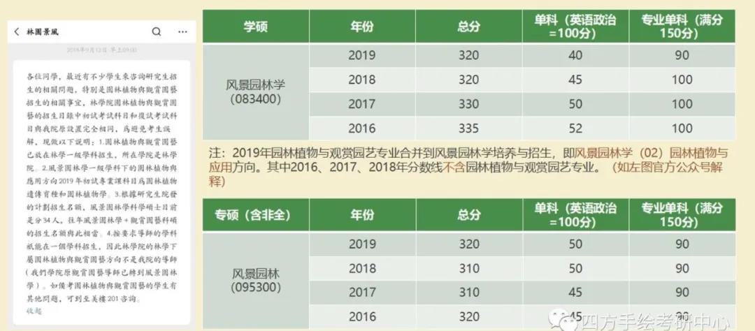 3中南林业科技大学历年风景园林考研录取分数线.jpg