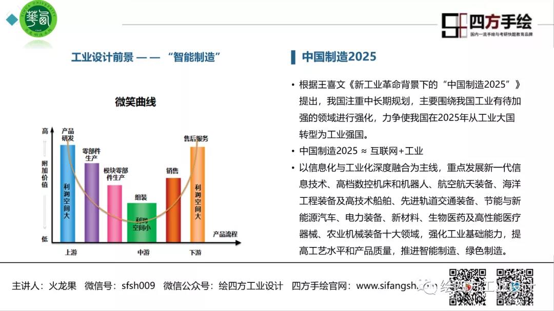 6工业设计的前景.jpg