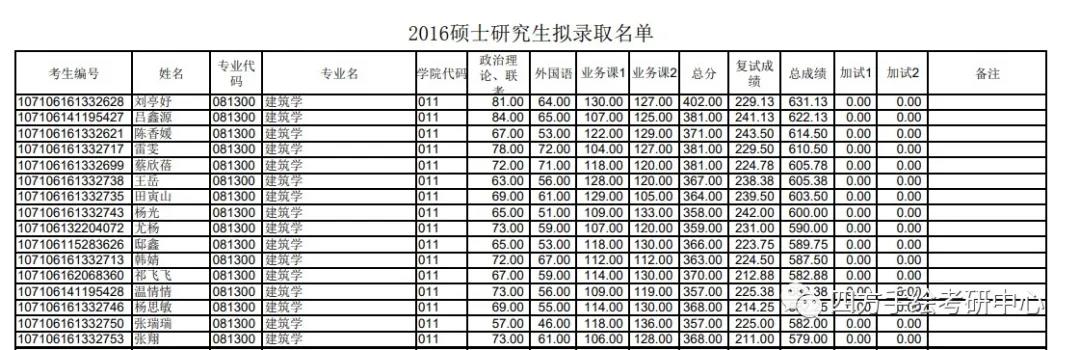 54长安大学建筑考研历年拟录取名单.jpg