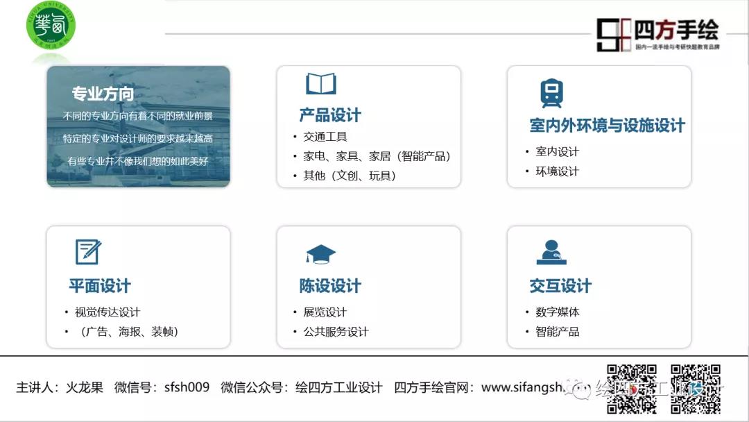 7工业设计各专业方向简介.jpg