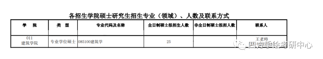 50长安大学2020建筑设计考研招生专业（领域）、人数及联系方式.png