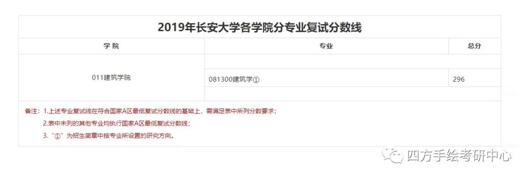 51长安大学建筑考研历年分数线.jpg