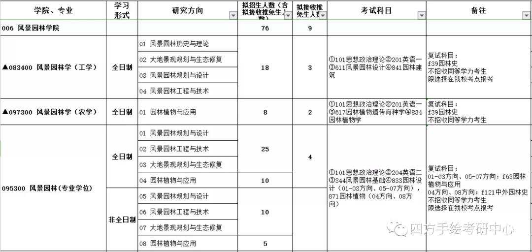 2中南林业科技大学2020年风景园林考研招生简章.jpg