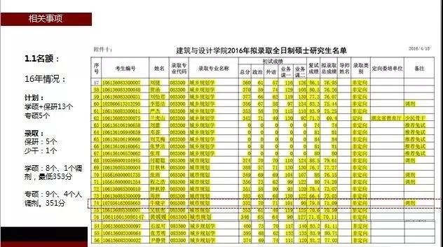 17西南交通大学2016规划学硕、专硕的录取人数、考试科目.jpg
