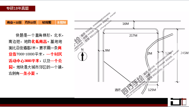 67西交规划考研考试特点归纳.png