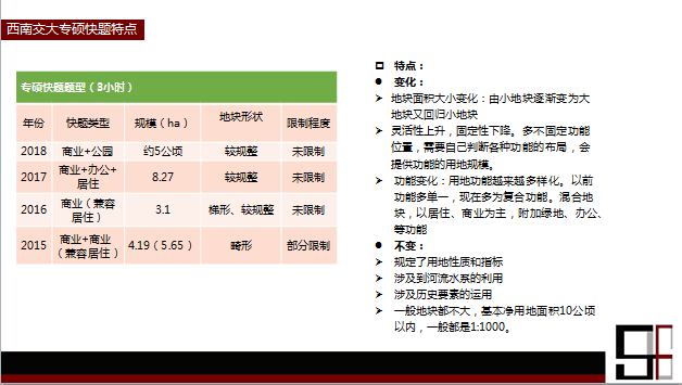 23西交规划快题往年考试情况.png