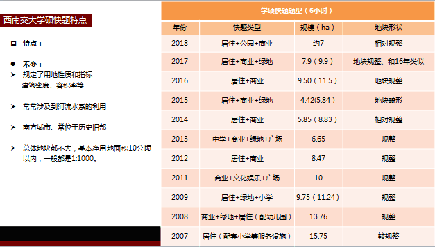 66西交规划考研考试特点归纳.png