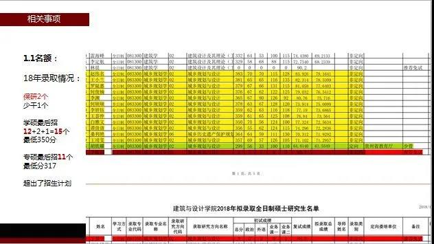 12西南交通大学2018规划学硕、专硕的录取人数、考试科目.jpg