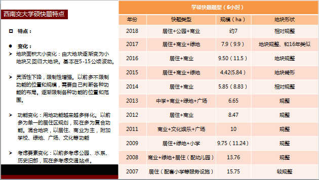 65西交规划考研考试特点归纳.png