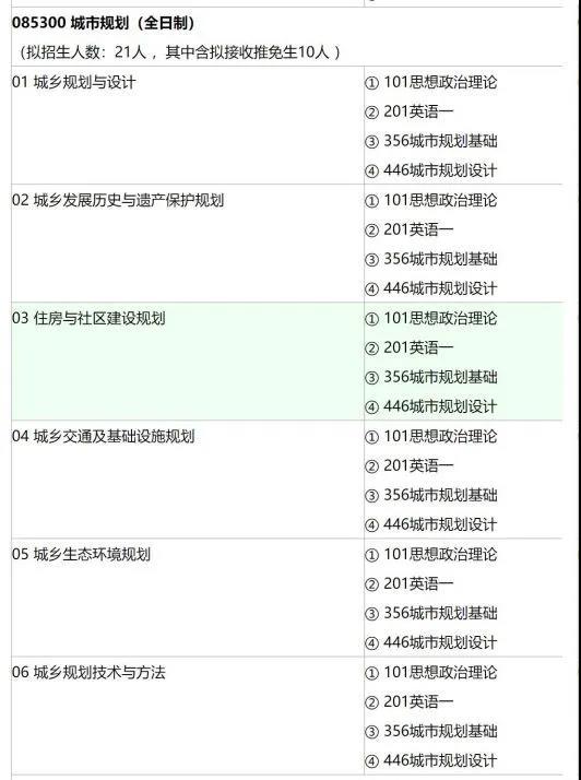 9西南交通大学2020规划学硕、专硕的录取人数、考试科目.jpg