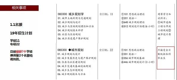 11西南交通大学2019规划学硕、专硕的录取人数、考试科目.jpg