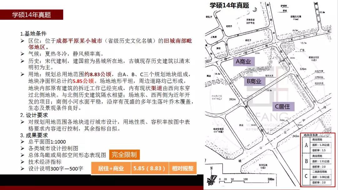 53西交规划快题往年考试情况.jpg