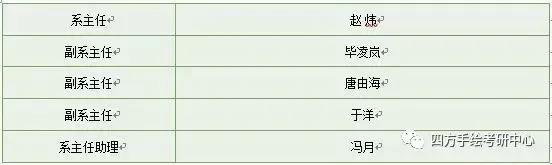 7西南交通大学建筑与设计学院领导班子.jpg