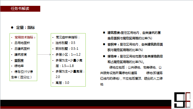 28西交规划快题往年考试情况.png