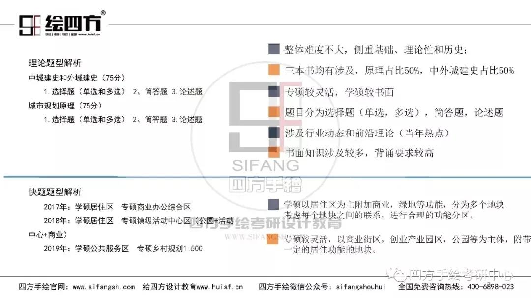 19西南交大规划考研理论往年题型分析.jpg