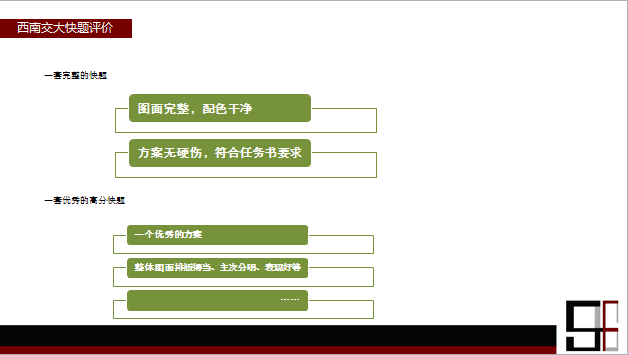 24西交规划快题往年考试情况.png