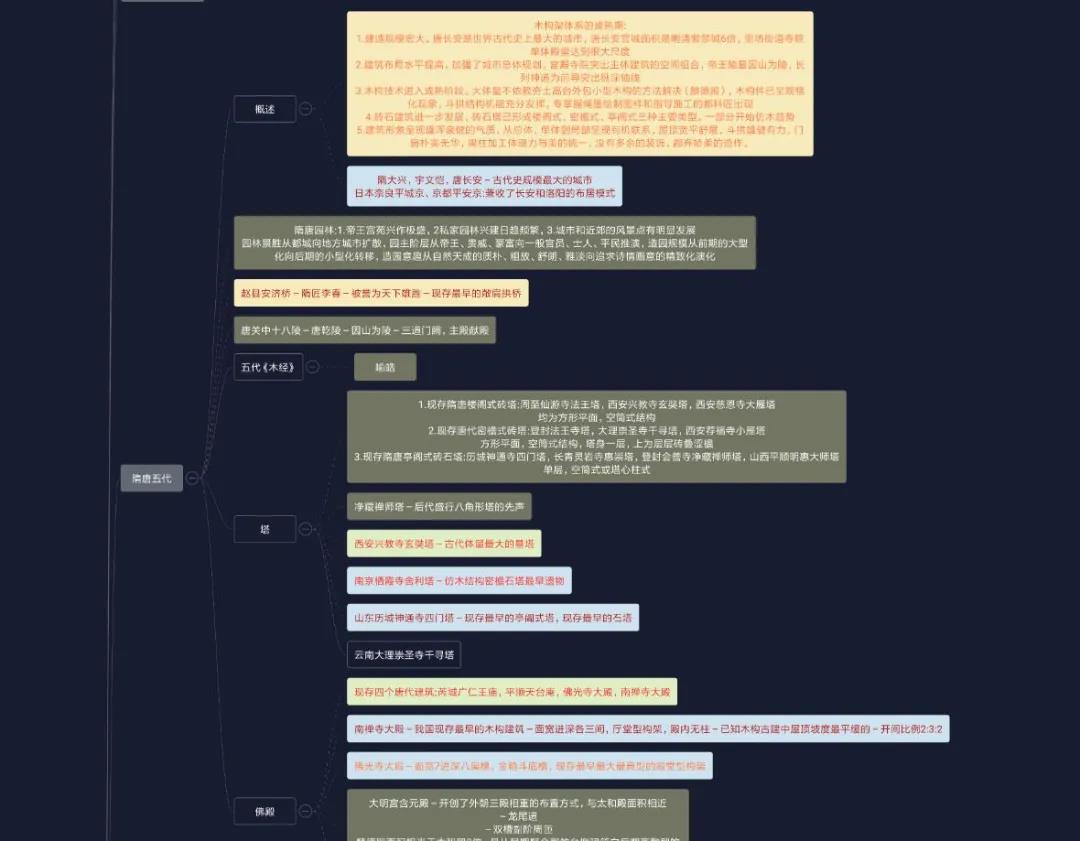 12重大2020建筑专硕第一名考研理论复习框架示意.jpg