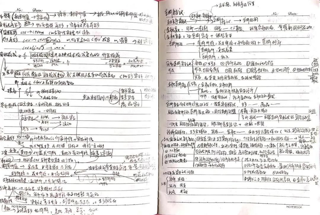 8重大2020建筑专硕第一名政治复习笔记.jpg