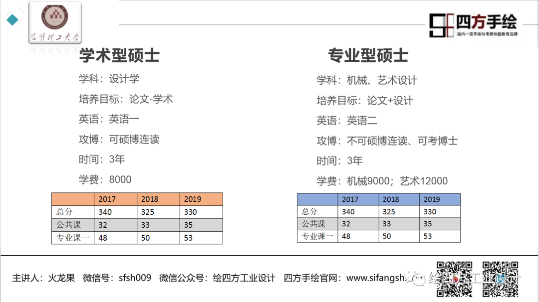 9昆明理工大学工业设计院校解析.png