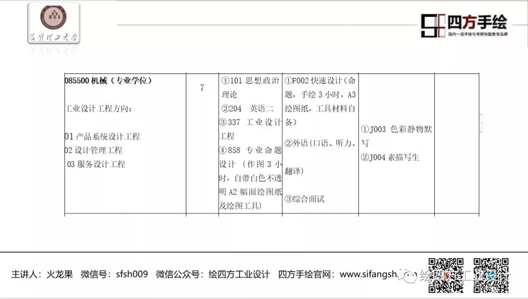 11昆明理工大学工业设计考研院校解析.jpg