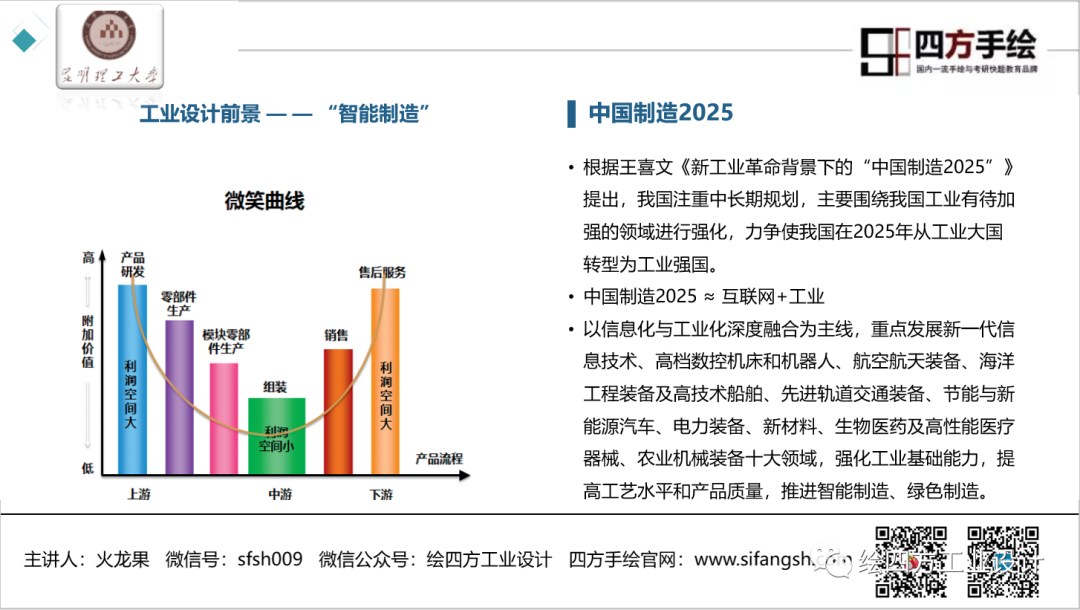 6昆明理工大学工业设计院校解析.png