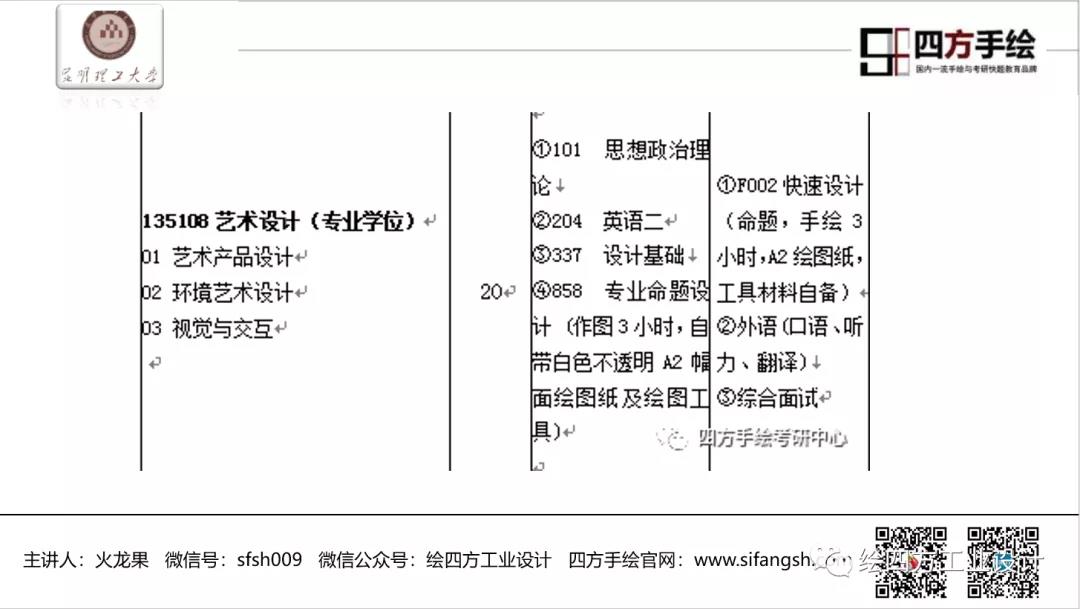 12昆明理工大学工业设计院校解析.jpg