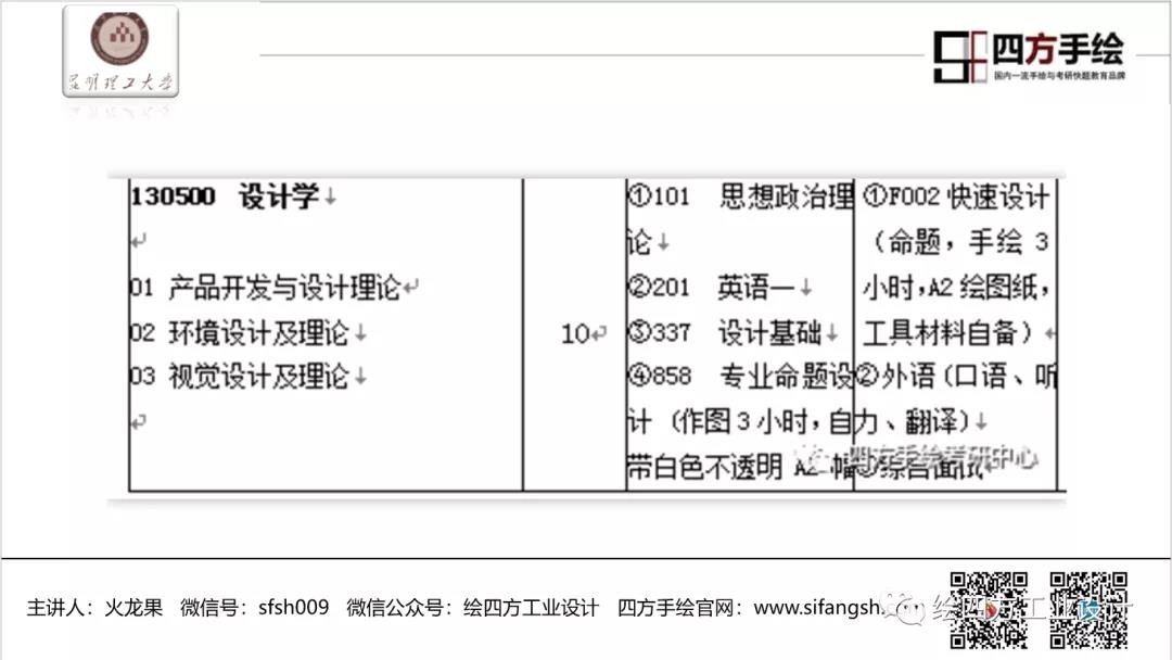 10昆明理工大学工业设计院校解析.jpg
