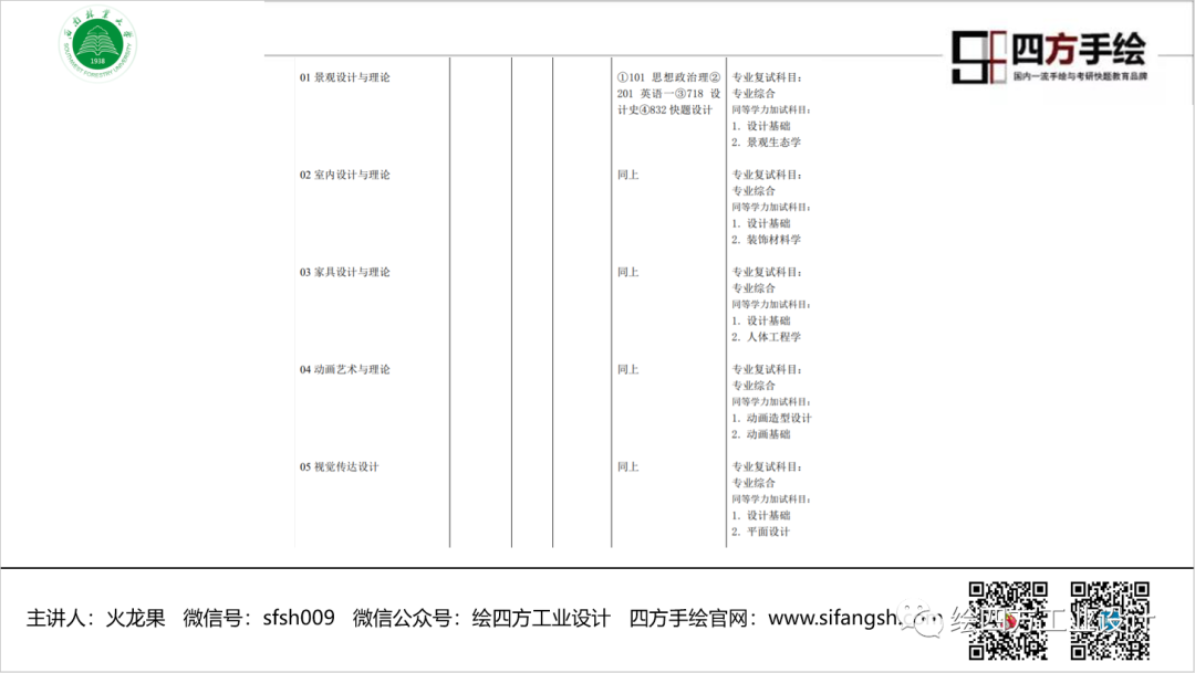 10西南林业大学工业设计院校解析.png