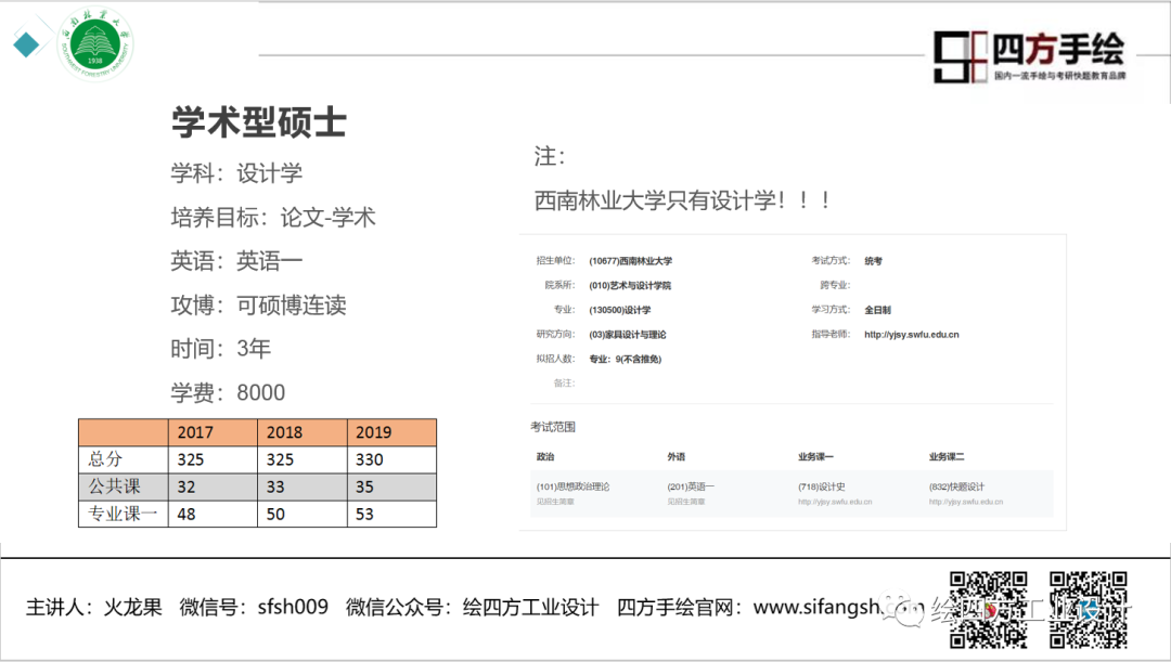 9西南林业大学工业设计院校解析.png