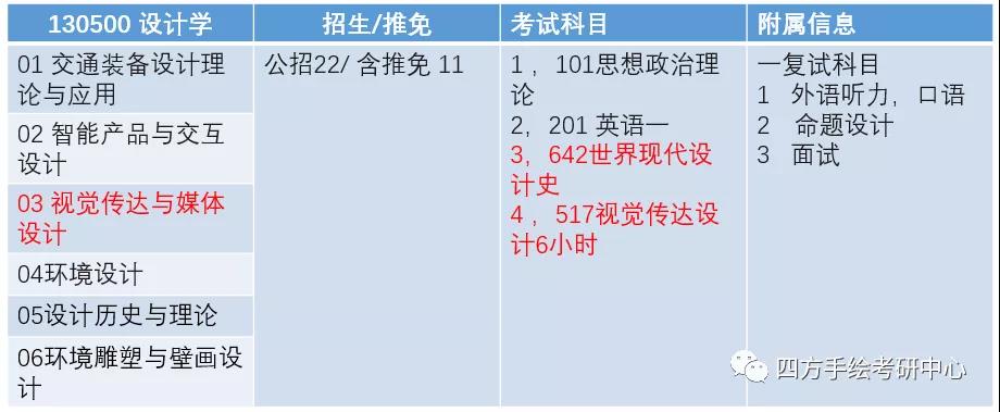 4西南交通大学2021视觉传达考研攻略.jpg