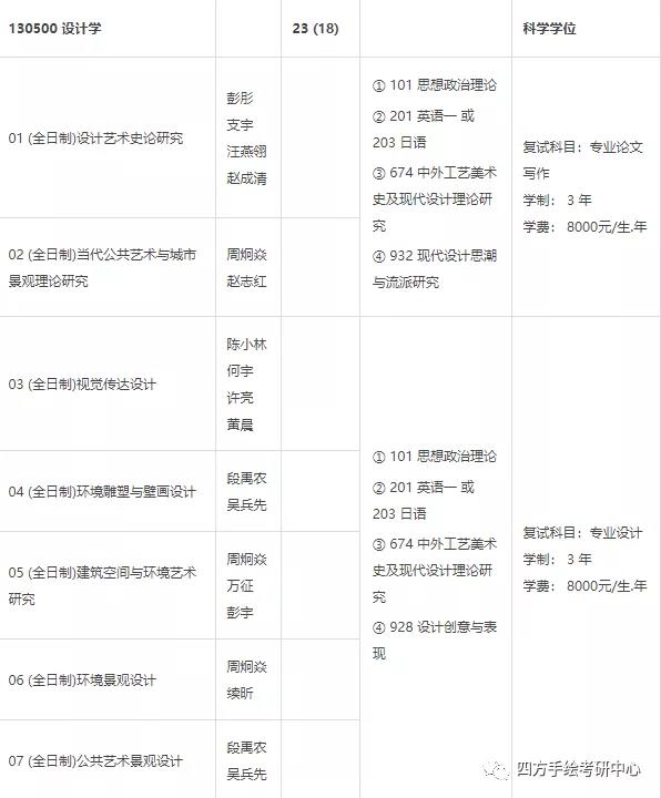 5四川大学2021视觉传达考研攻略.jpg