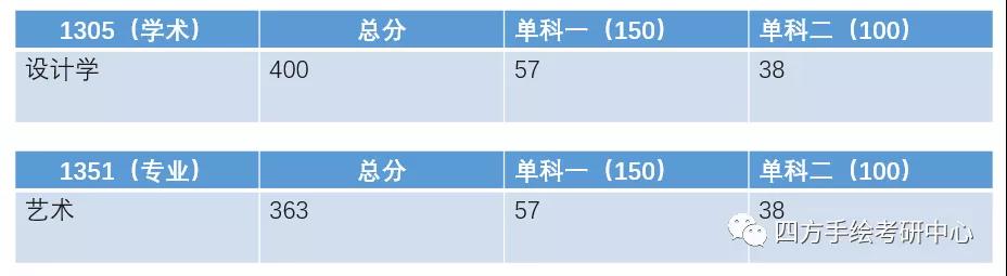 12西南交通大学2021视觉传达考研攻略.jpg