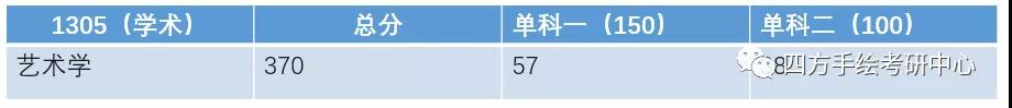 10西南交通大学2021视觉传达考研攻略.jpg