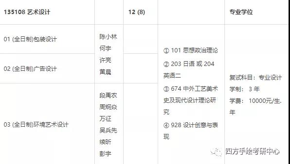 6四川大学2021视觉传达考研攻略.jpg