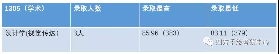 9西南交通大学2021视觉传达考研攻略.jpg