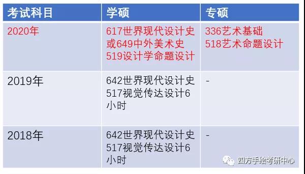 15西南交通大学2021视觉传达考研攻略.jpg
