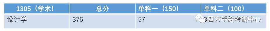 8西南交通大学2021视觉传达考研攻略.jpg