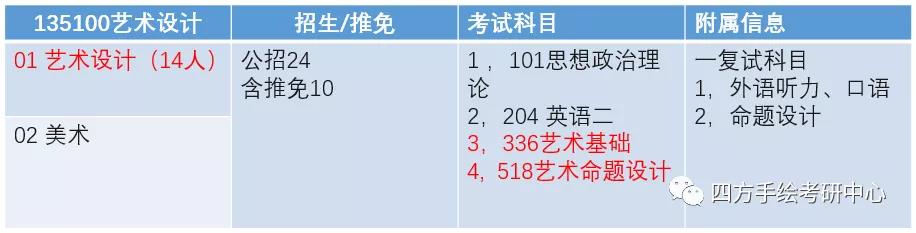6西南交通大学2021视觉传达考研攻略.jpg
