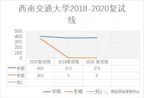 13西南交通大学2021视觉传达考研攻略.jpg