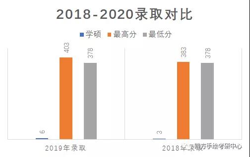 14西南交通大学2021视觉传达考研攻略.jpg