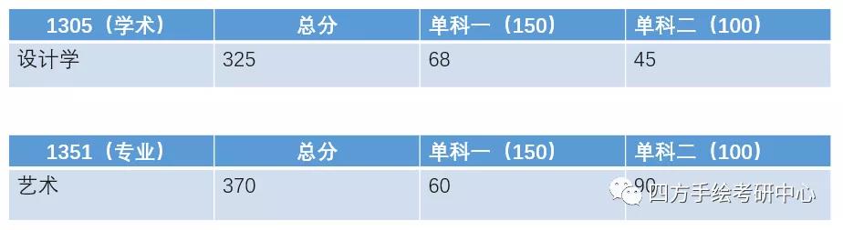 11四川大学2021视觉传达考研攻略.jpg