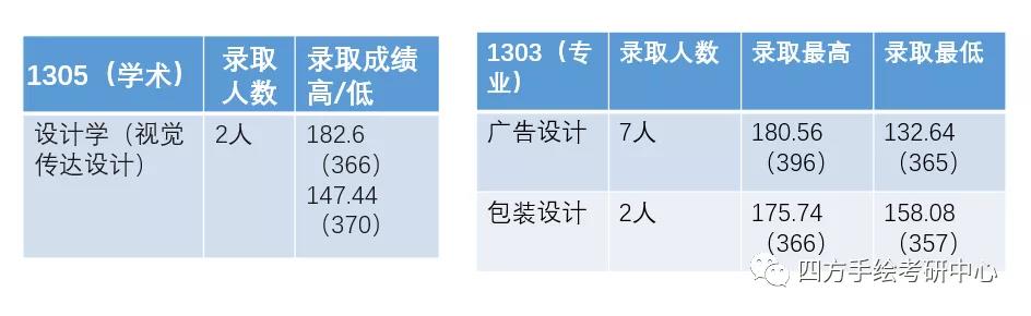 10四川大学2021视觉传达考研攻略.jpg